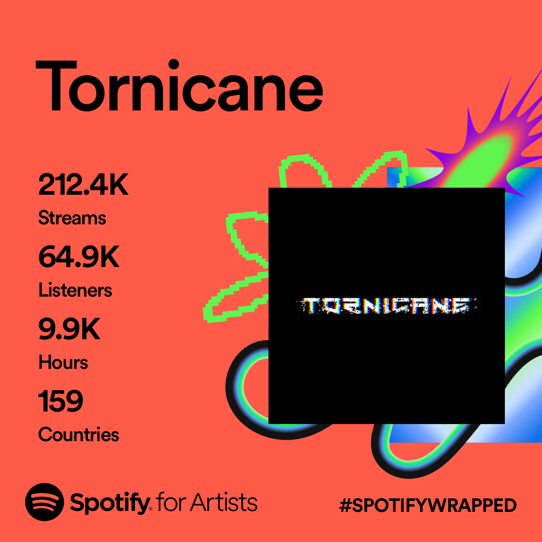 Spotify statistics for 2023