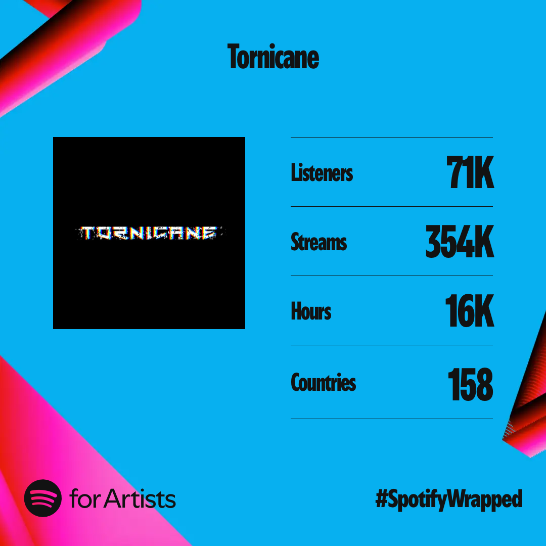Spotify statistics for 2024